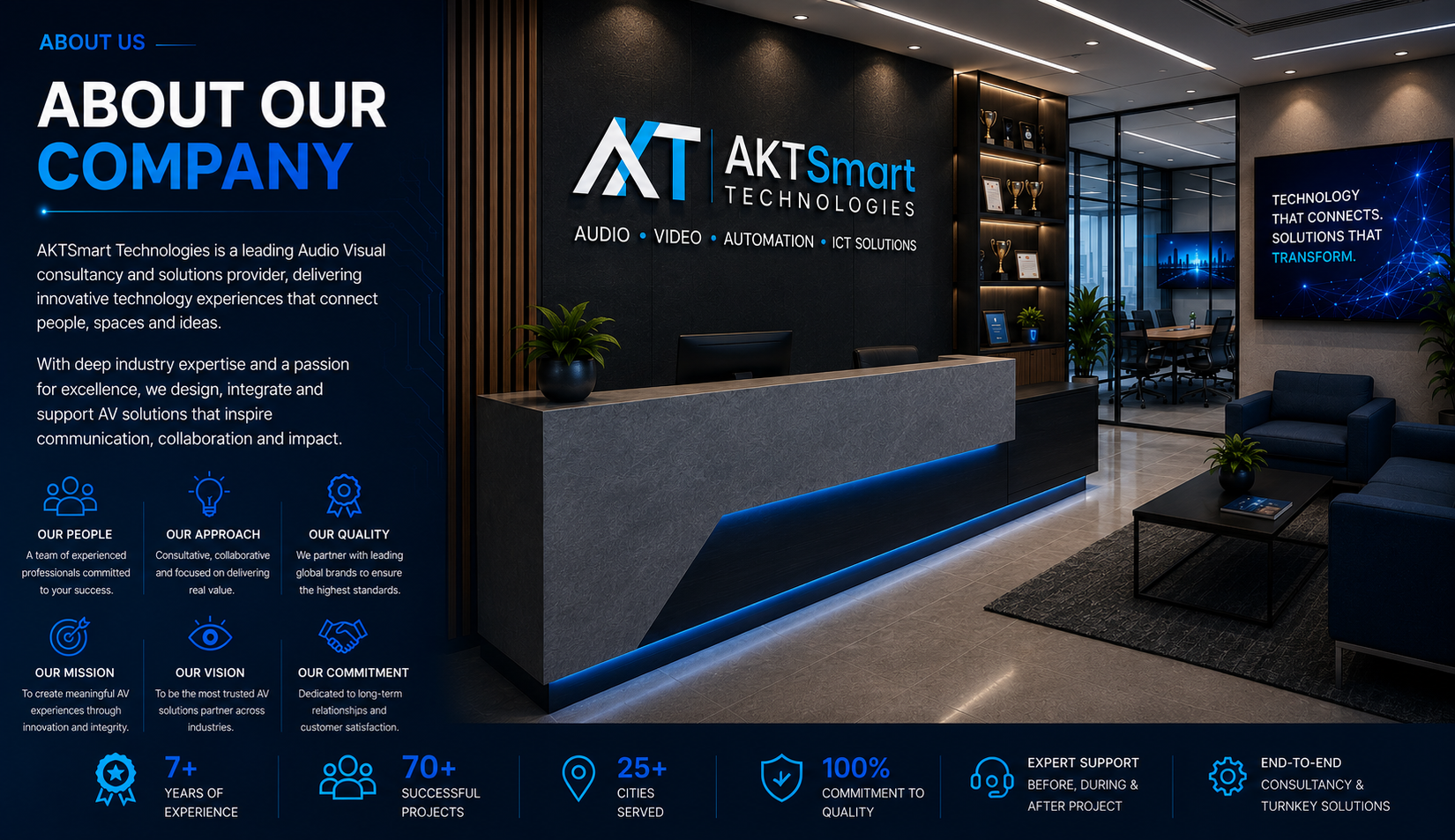 About AKTSmart