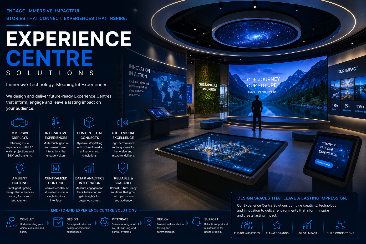 Experience Centre