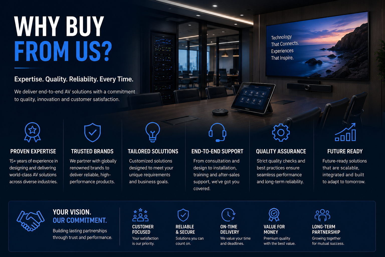 Why Buy
